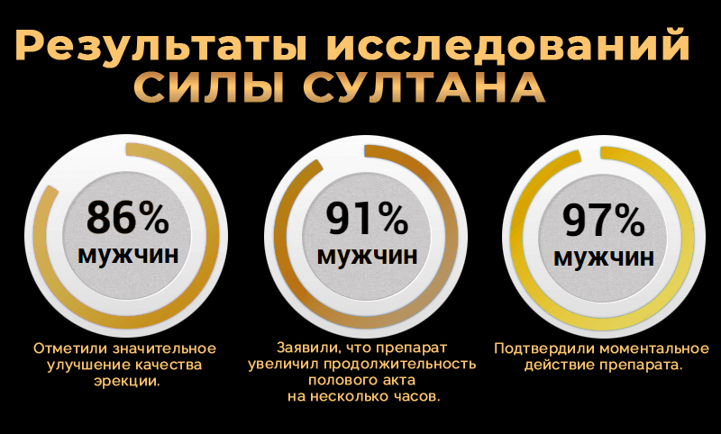 Результаты клинических исследований